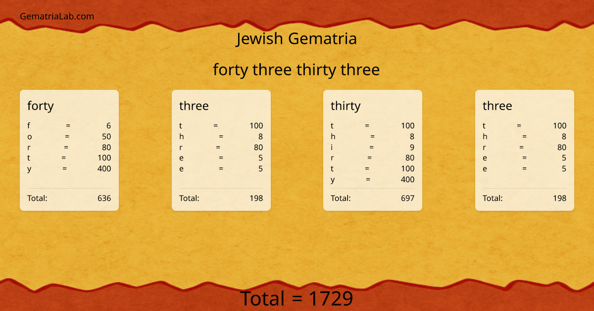 forty three thirty three in jewish Gematria